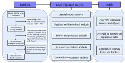 Physical Exercise in the Context of Air Pollution: An Emerging Research Topic